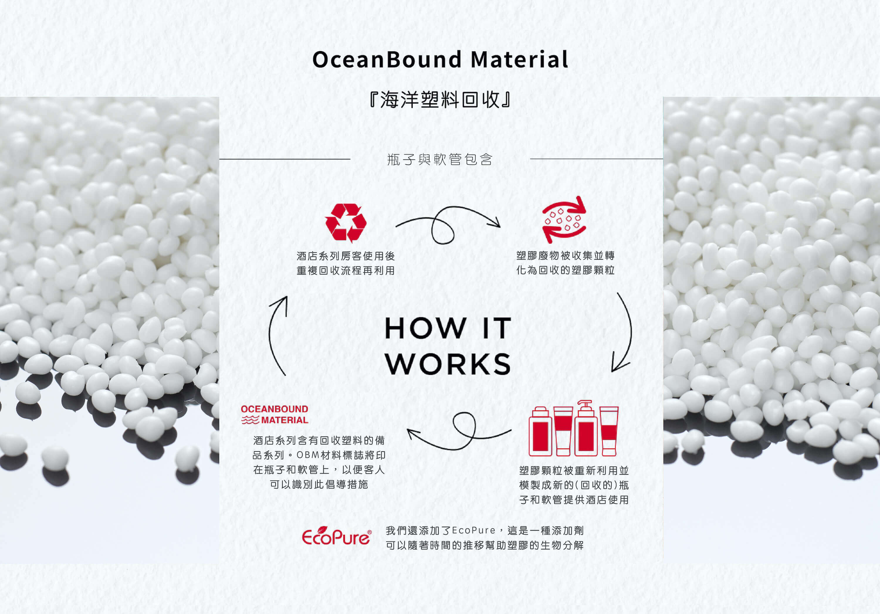 LaGaia飯店沐浴用品採用OBM&EcoPure技術，由Sunlife晨居飯店沐浴備品廠商供應