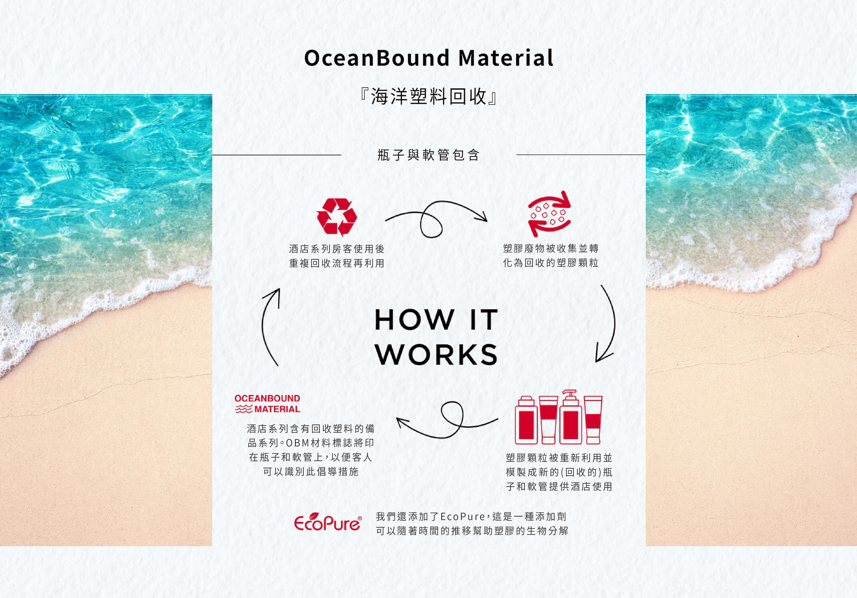 Ocean Bound Material